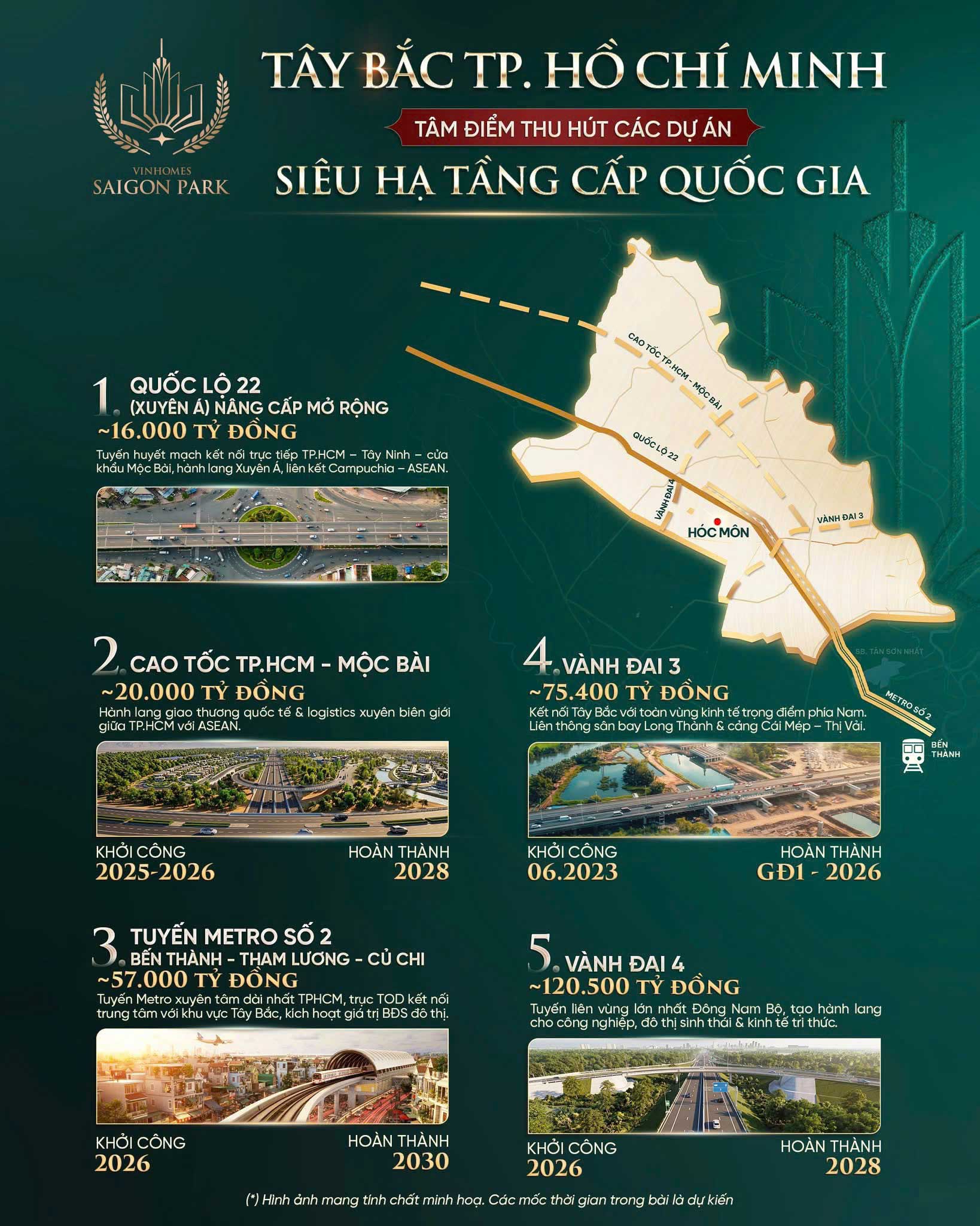 siêu-hạ-tầng-khu-tây-bắc-hồ-chí-minh
