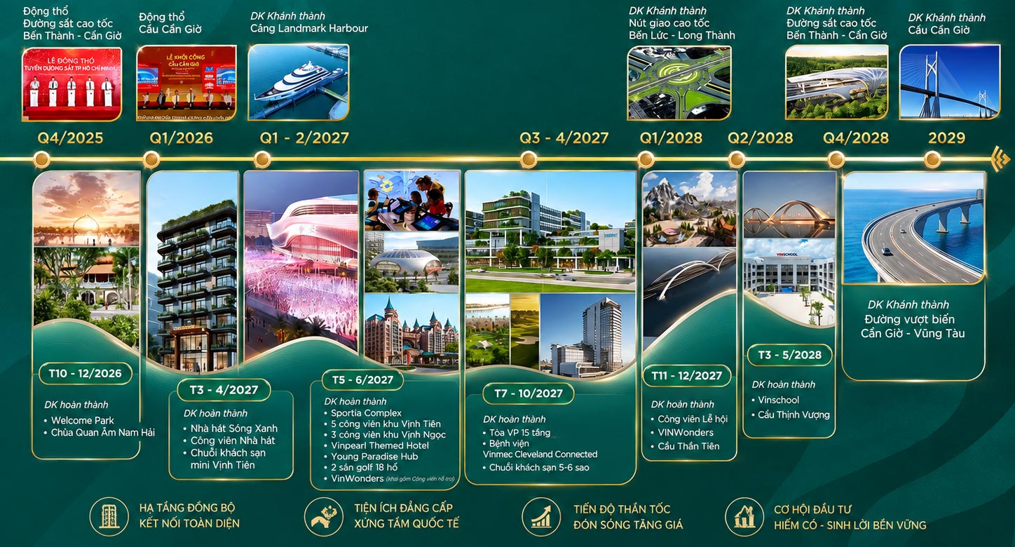 Tiến độ Vinhomes Green Paradise
